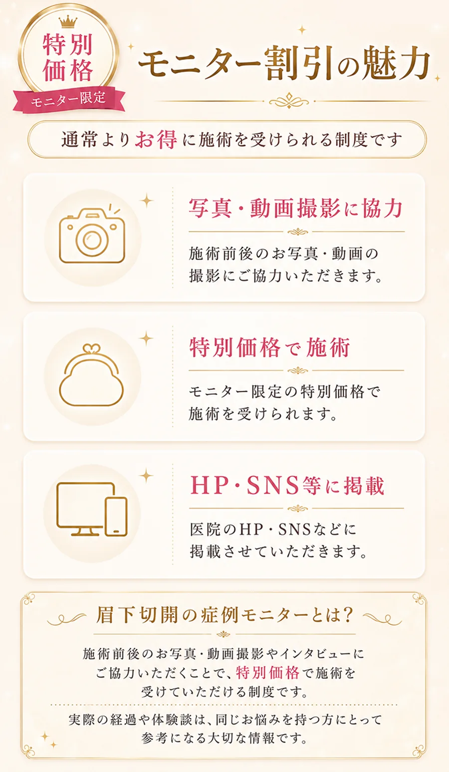 モニター割引の魅力